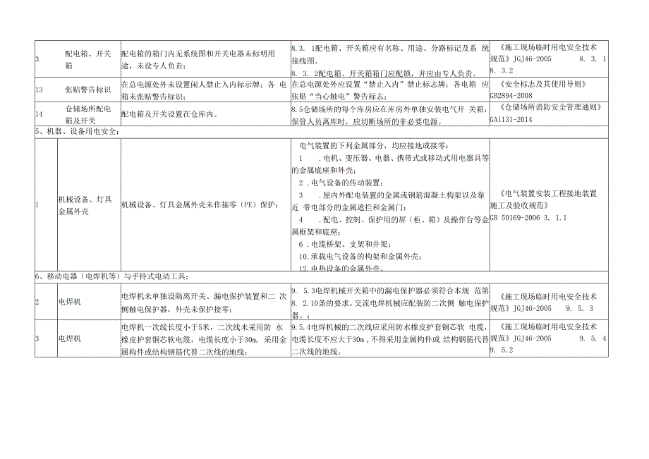 企业安全生产用电安全隐患整改标准对照表.docx_第3页