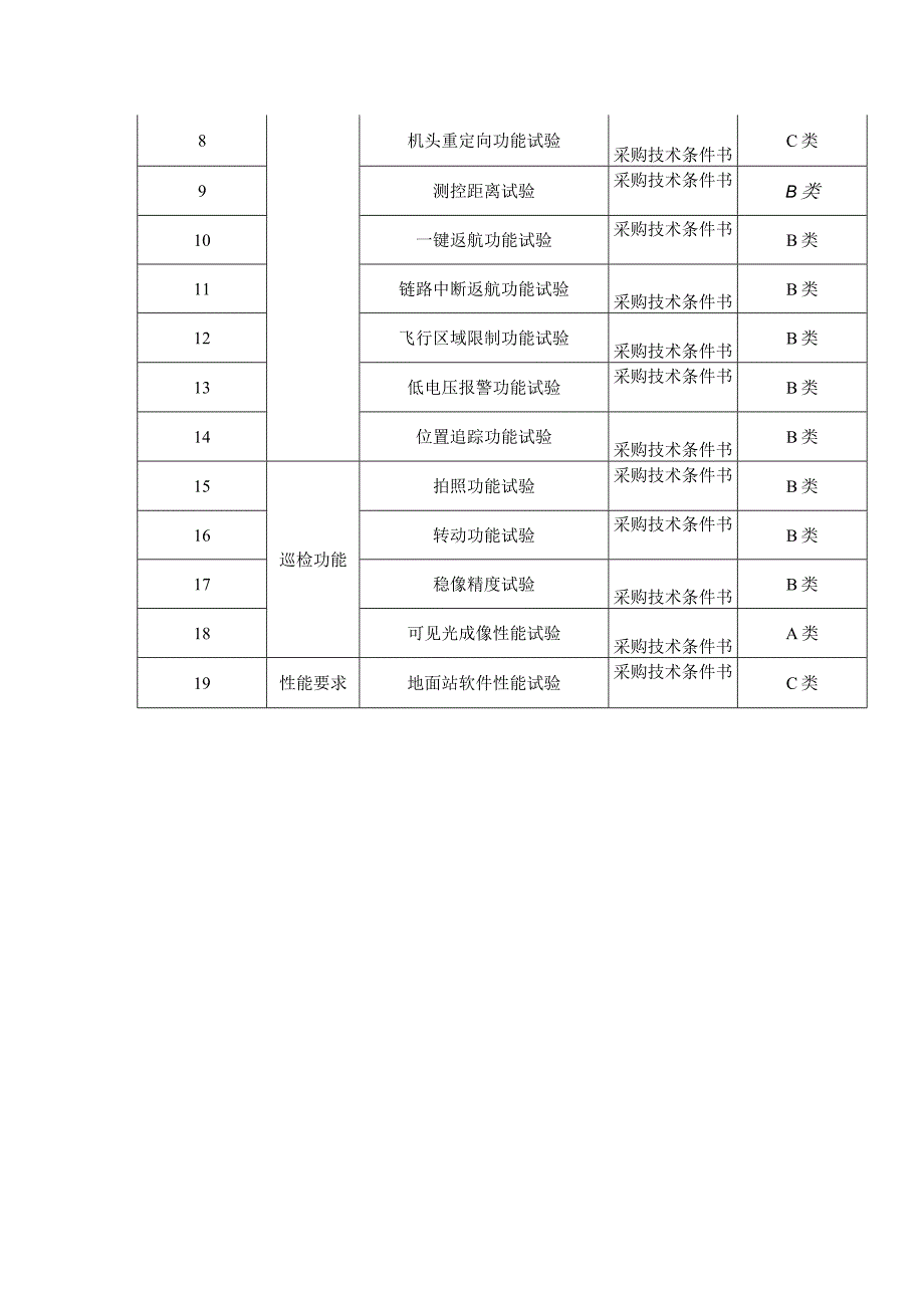 中国南方电网有限责任公司高精度定位可见光无人机送样检测标准.docx_第3页