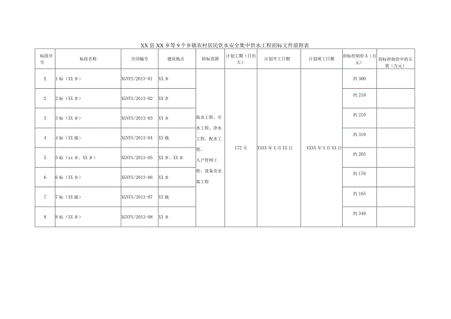 xx县xx乡等9个乡镇农村居民饮水安全集中 供水工程施工招标.docx_第3页