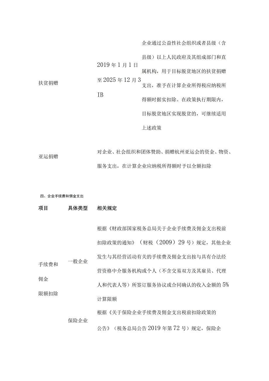 企业所得税汇算清缴税前扣除财税分析.docx_第3页