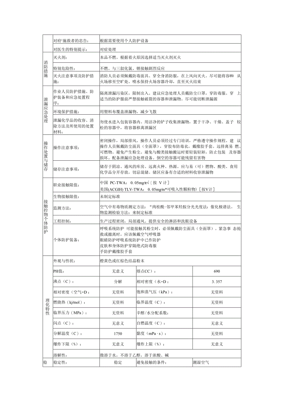 五氧化二钒的安全技术说明书.docx_第2页