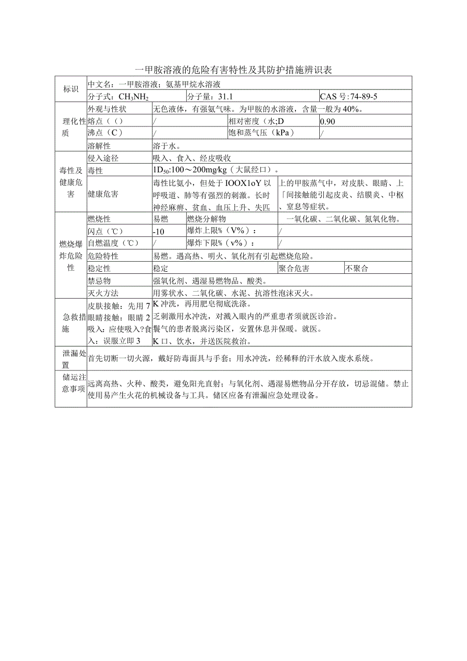 一甲胺溶液的危险有害特性及其防护措施辨识表.docx_第1页