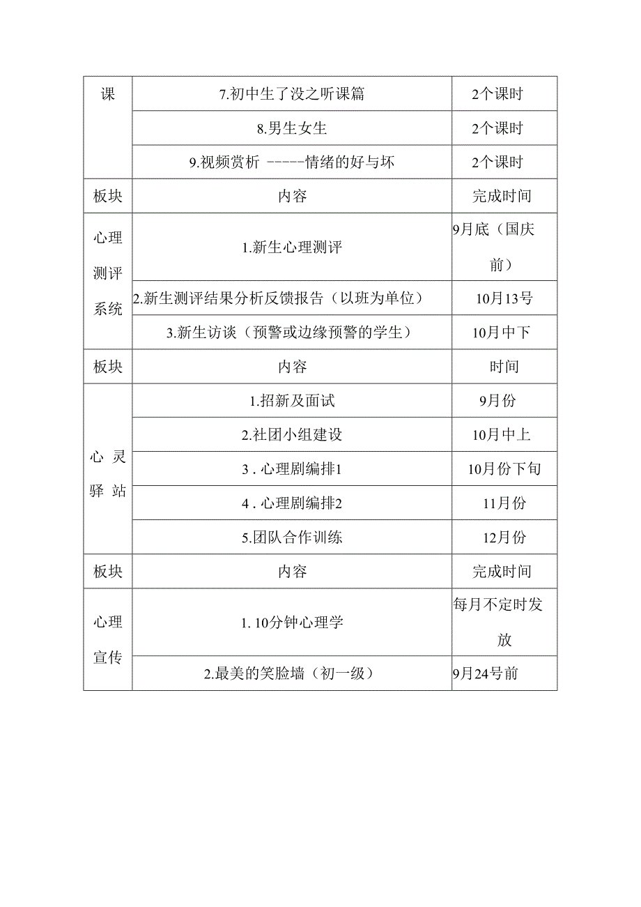 中学心理健康教育工作计划上.docx_第3页