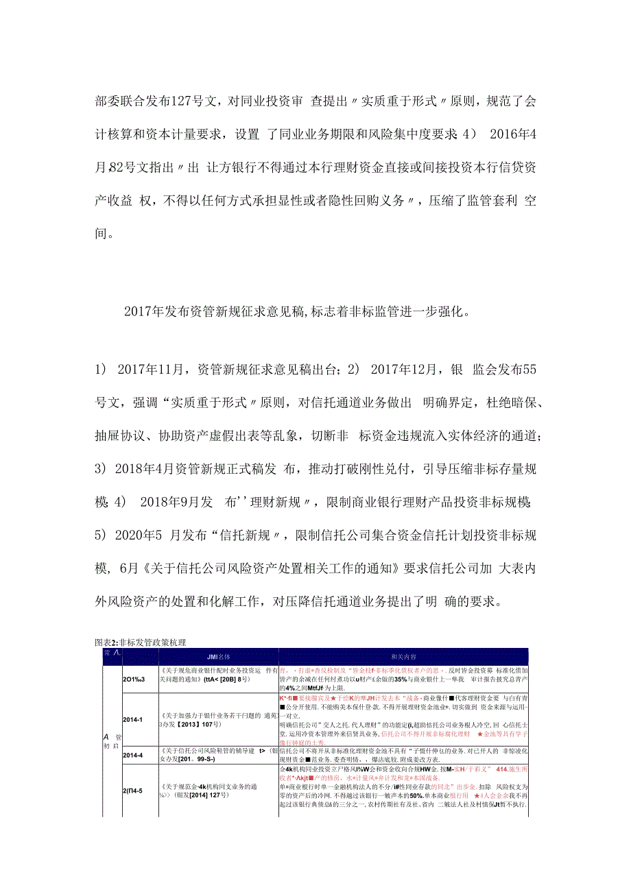 一文读懂城投非标.docx_第3页