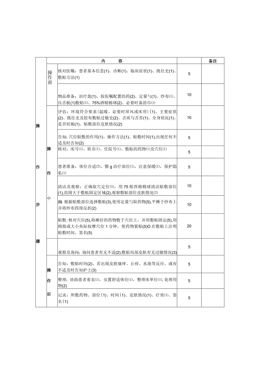 中医护理技术操作穴位敷贴技术操作流程与考核评分标准.docx_第3页