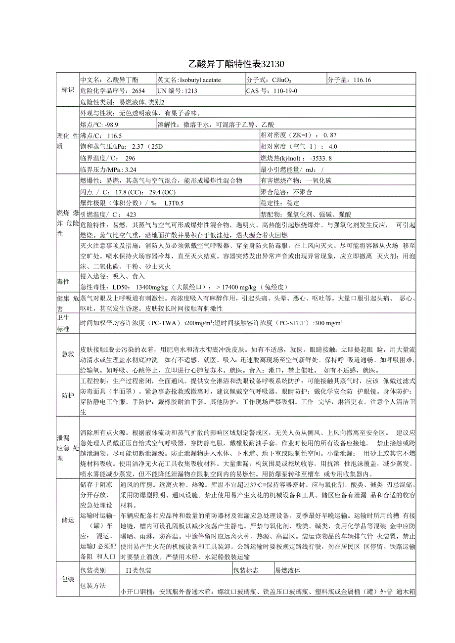 乙酸异丁酯特性表32130.docx_第1页