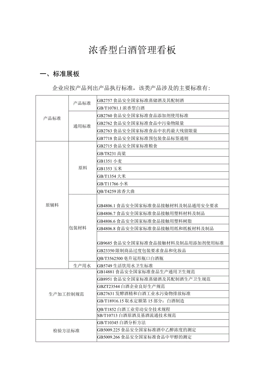 三标工作管理看板浓香型白酒.docx_第1页