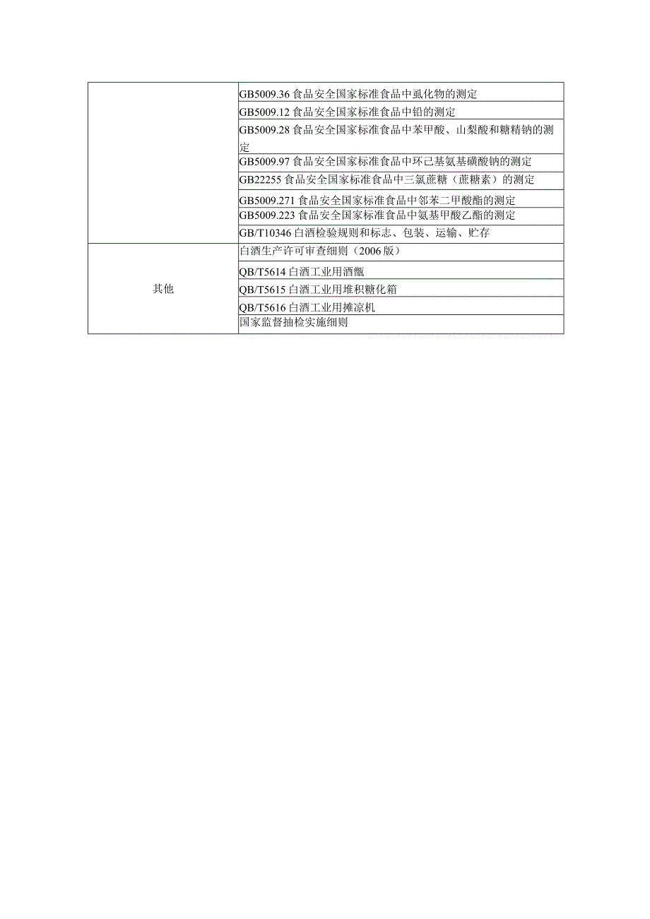 三标工作管理看板浓香型白酒.docx_第2页