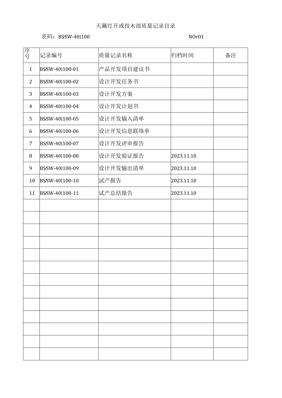 产品设计开发记录（全套） (已填写）.docx_第1页