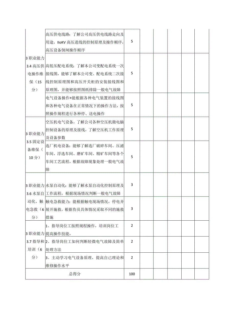 企业职业岗位技能等级定级评价表电工五级.docx_第3页