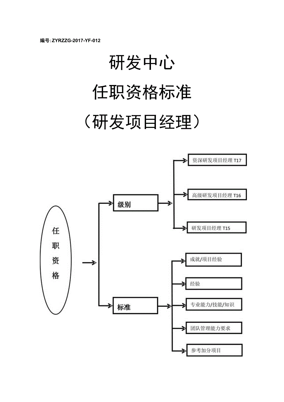 任职资格标准研发项目经理.docx_第1页