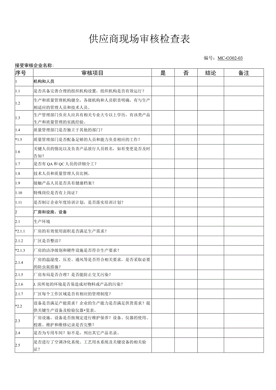 供应商现场审核检查表可作内部稽核用.docx_第1页