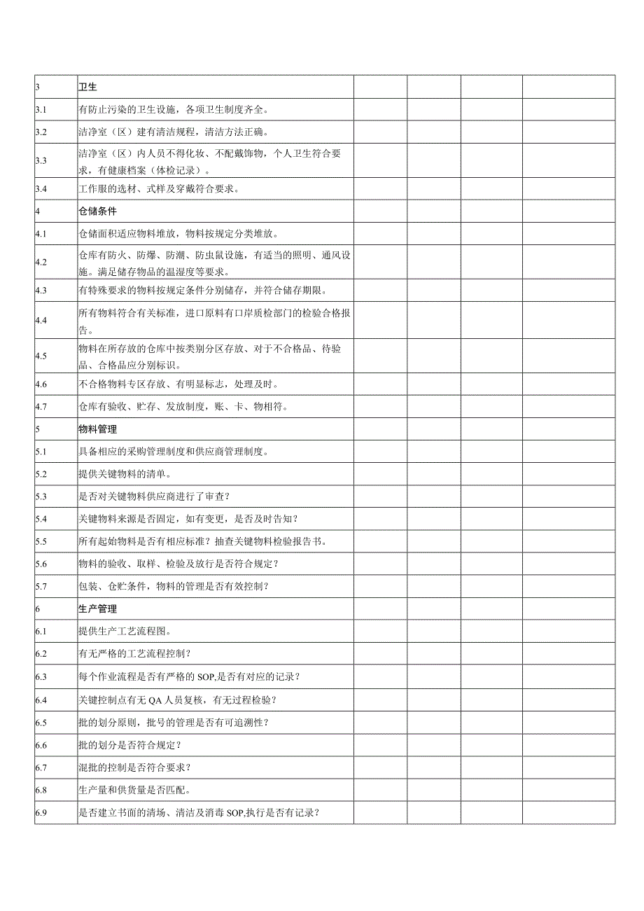 供应商现场审核检查表可作内部稽核用.docx_第2页