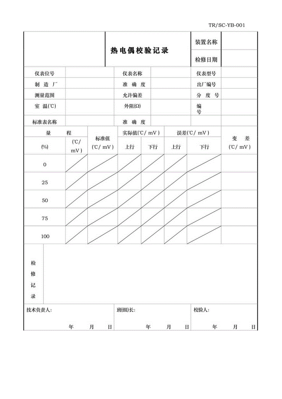 仪表自动化控制岗位维护操作规则仪表检修校验单汇总.docx_第1页