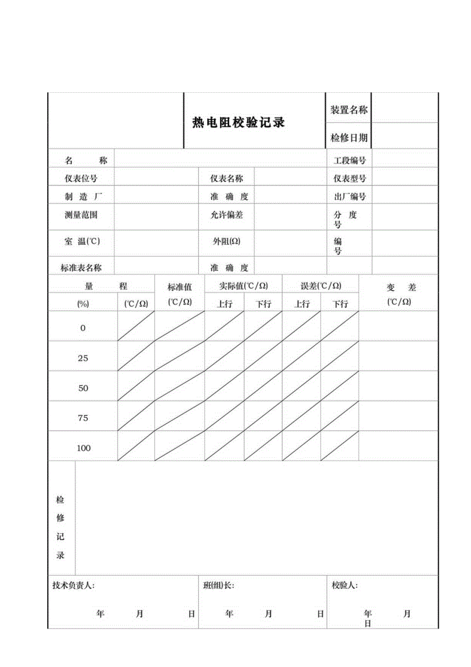 仪表自动化控制岗位维护操作规则仪表检修校验单汇总.docx_第2页