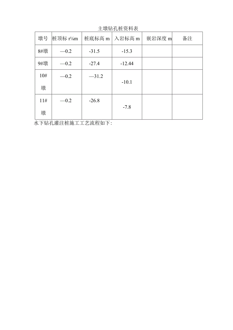 主墩钻孔灌注桩施工方案.docx_第3页