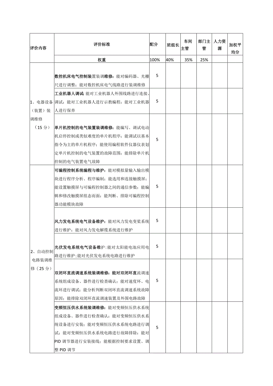 企业职业岗位技能等级定级评价表电工二级.docx_第2页