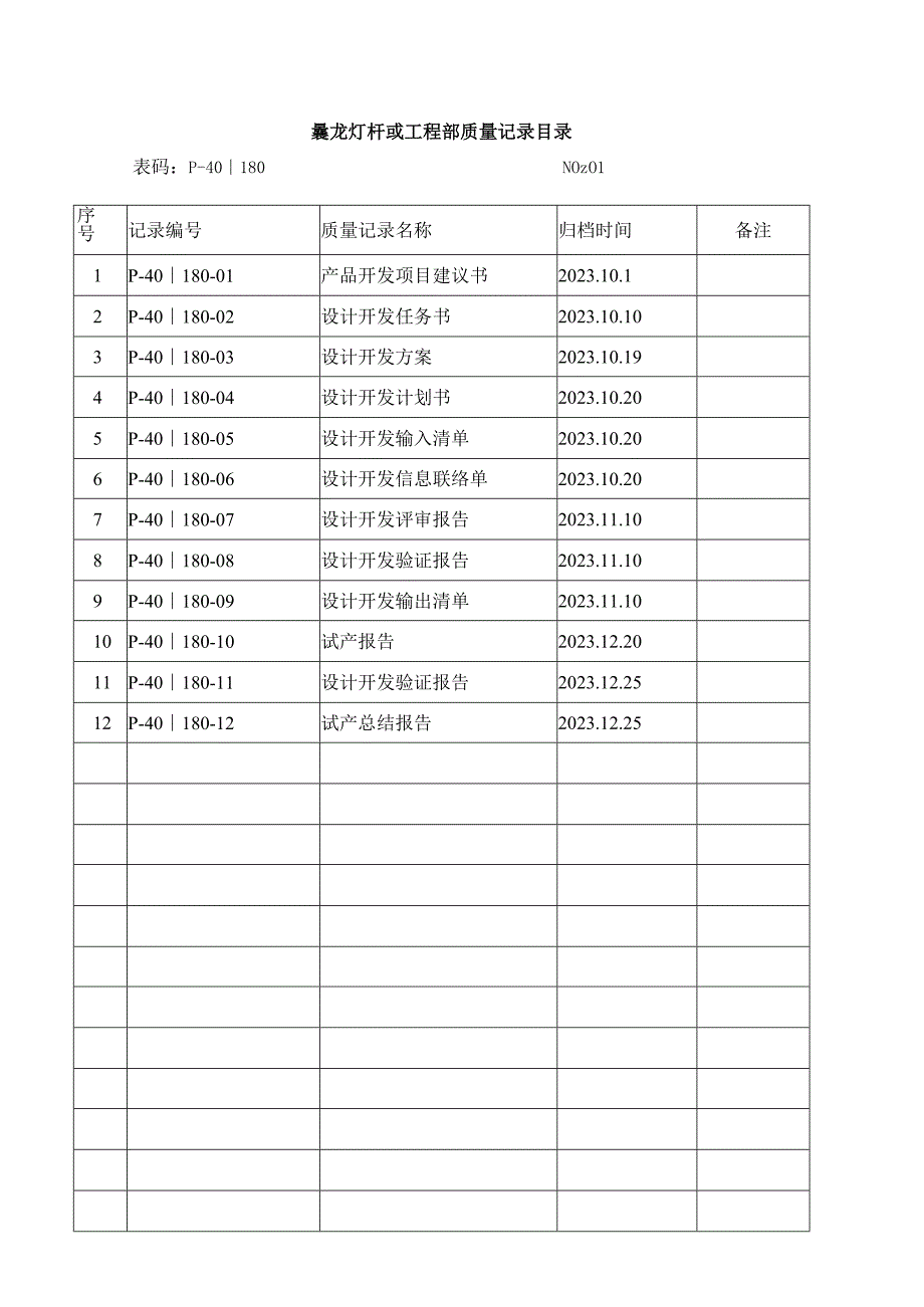 产品 设计开发记录（全套 已填写）.docx_第1页