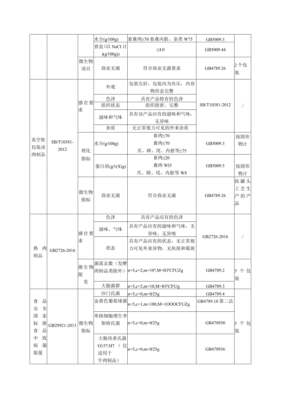 三标工作管理看板酱卤肉制品.docx_第3页