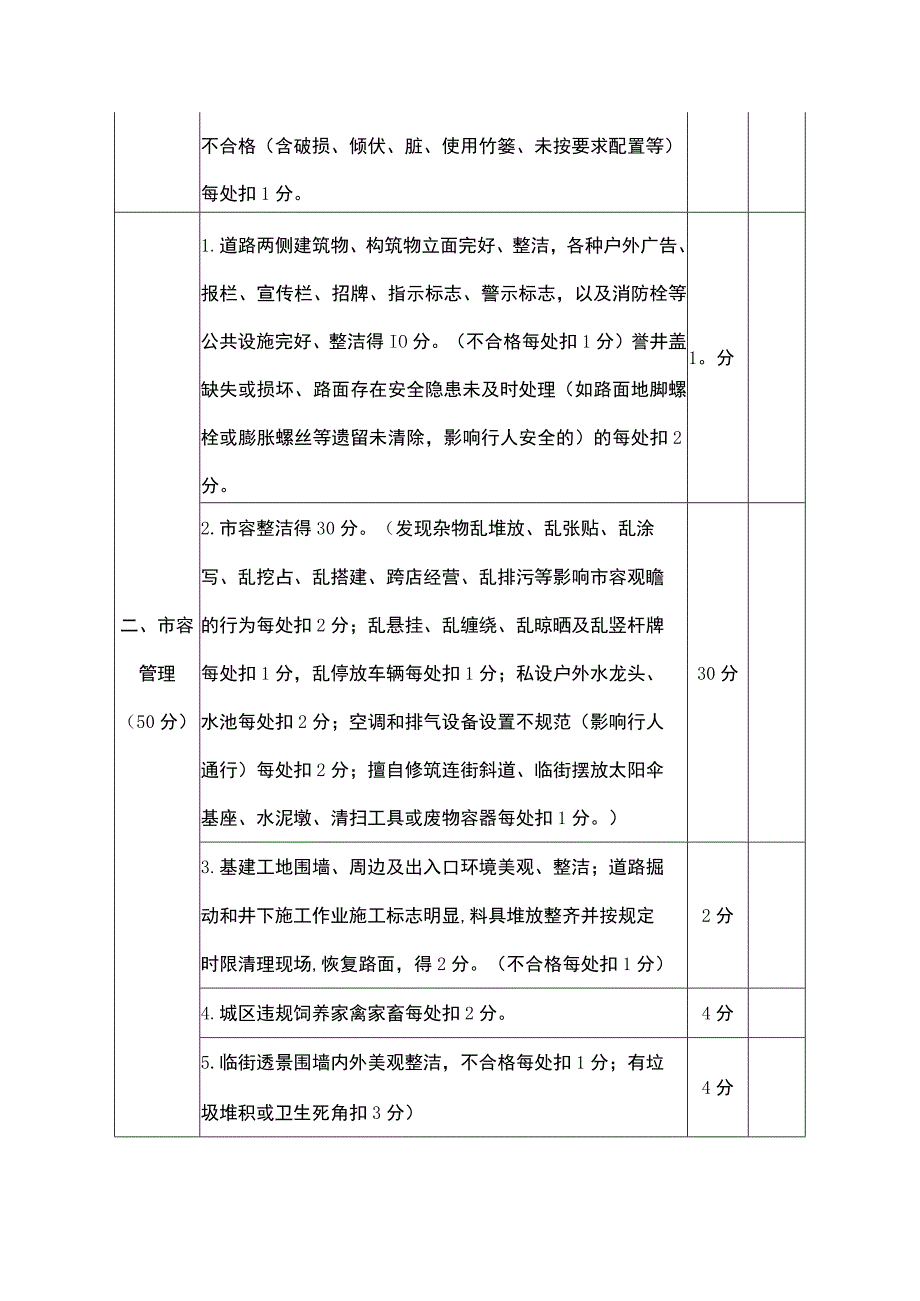 主次干道市容环境卫生考评标准.docx_第2页