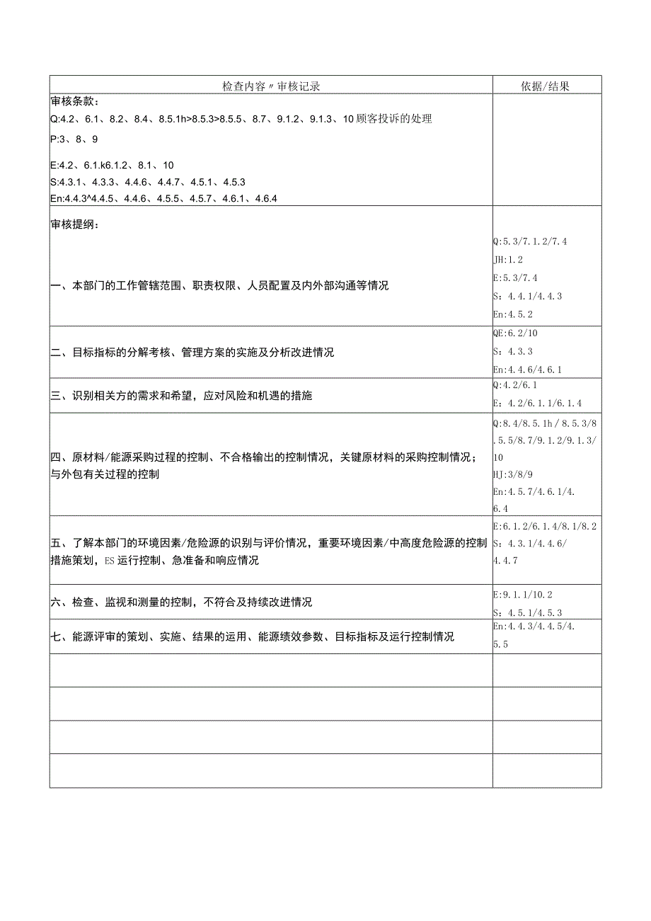 供应部审核记录.docx_第1页