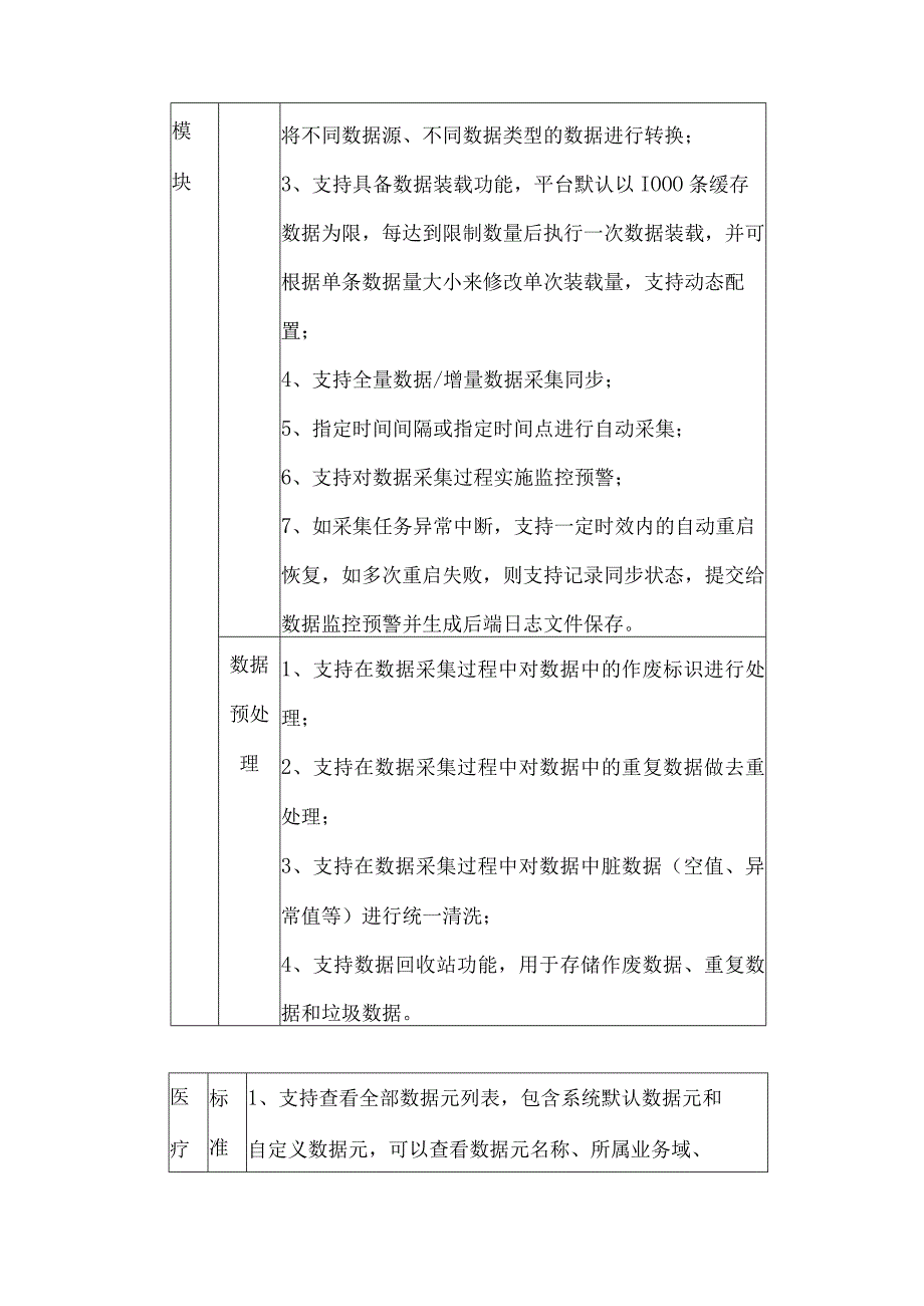 临床研究大数据平台及专病数据库系统建设方案.docx_第3页