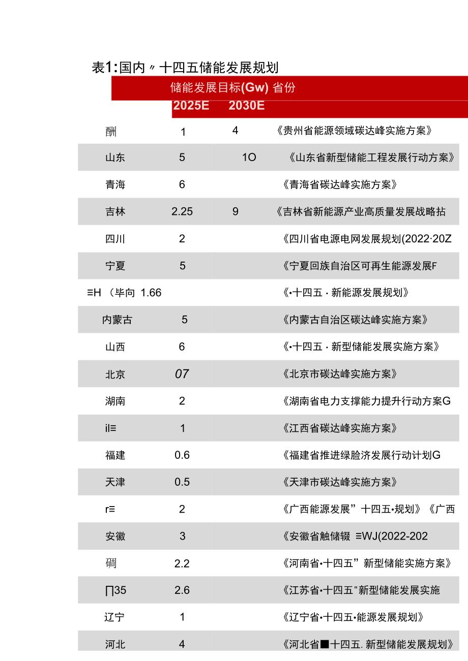 储能行业深度回顾.docx_第3页