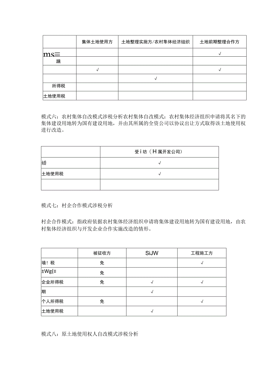 三旧改造的三大类及九大模式全解.docx_第3页