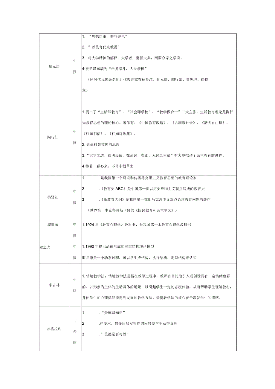 中外主要教育家心理学家及其重要理论.docx_第2页