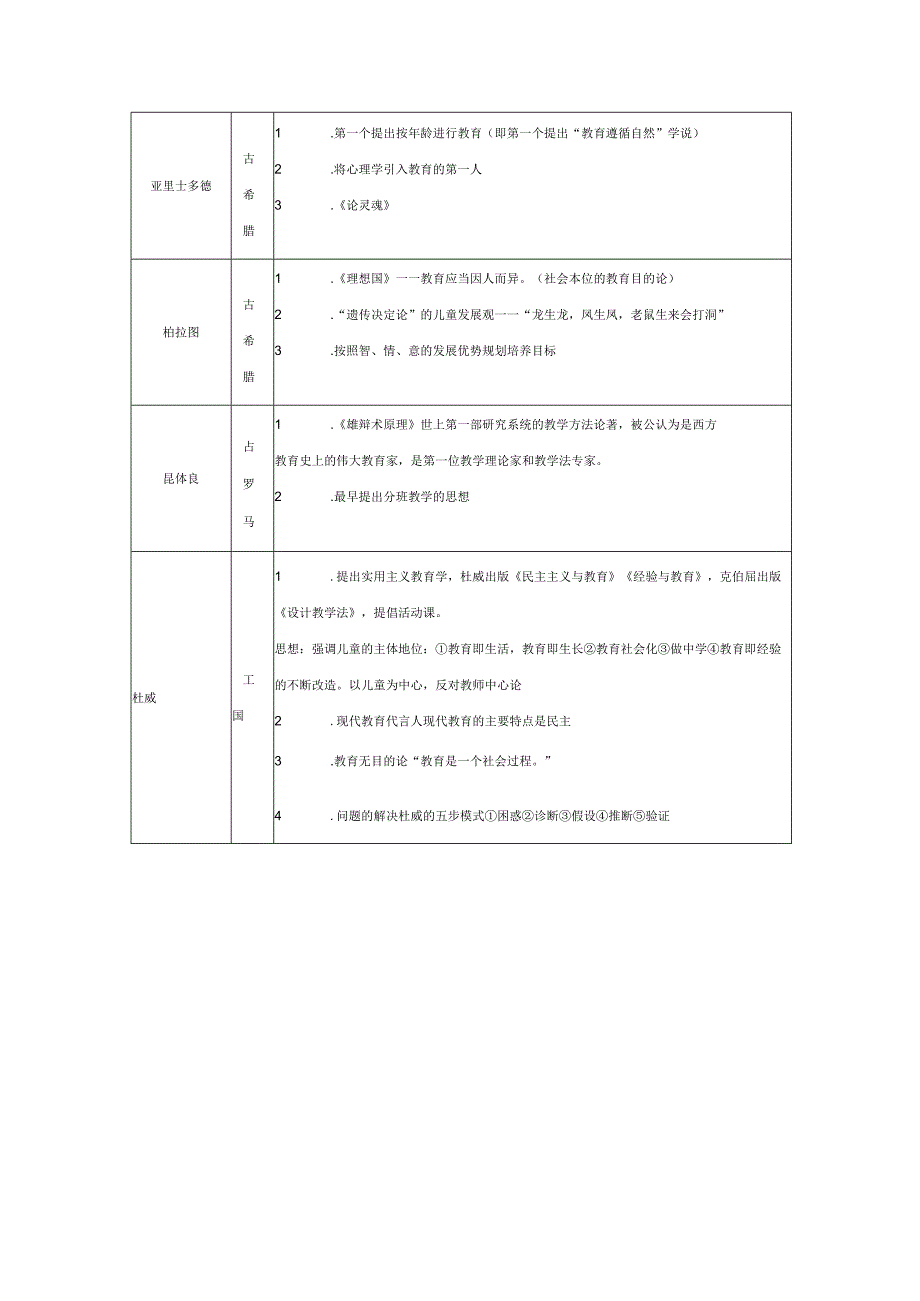 中外主要教育家心理学家及其重要理论.docx_第3页