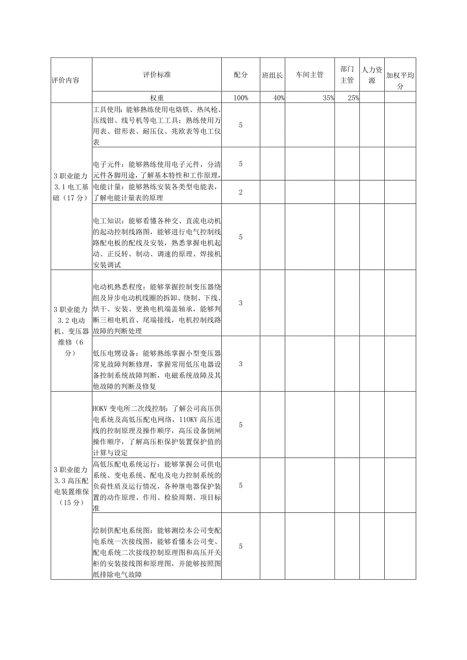 企业职业岗位技能等级定级评价表电工四级.docx_第2页