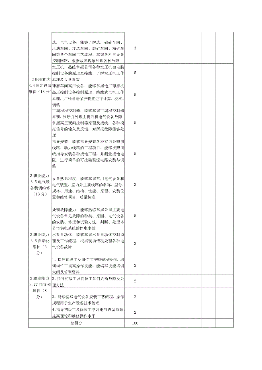 企业职业岗位技能等级定级评价表电工四级.docx_第3页