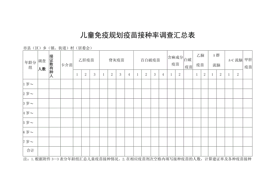 儿童免疫规划疫苗接种率调查汇总表.docx_第1页