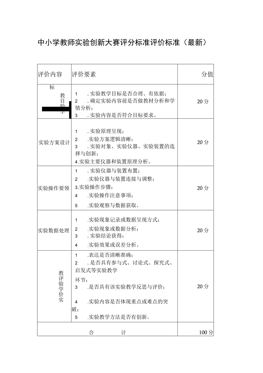 中小学教师实验创新大赛评分标准评价标准（最新）.docx_第1页