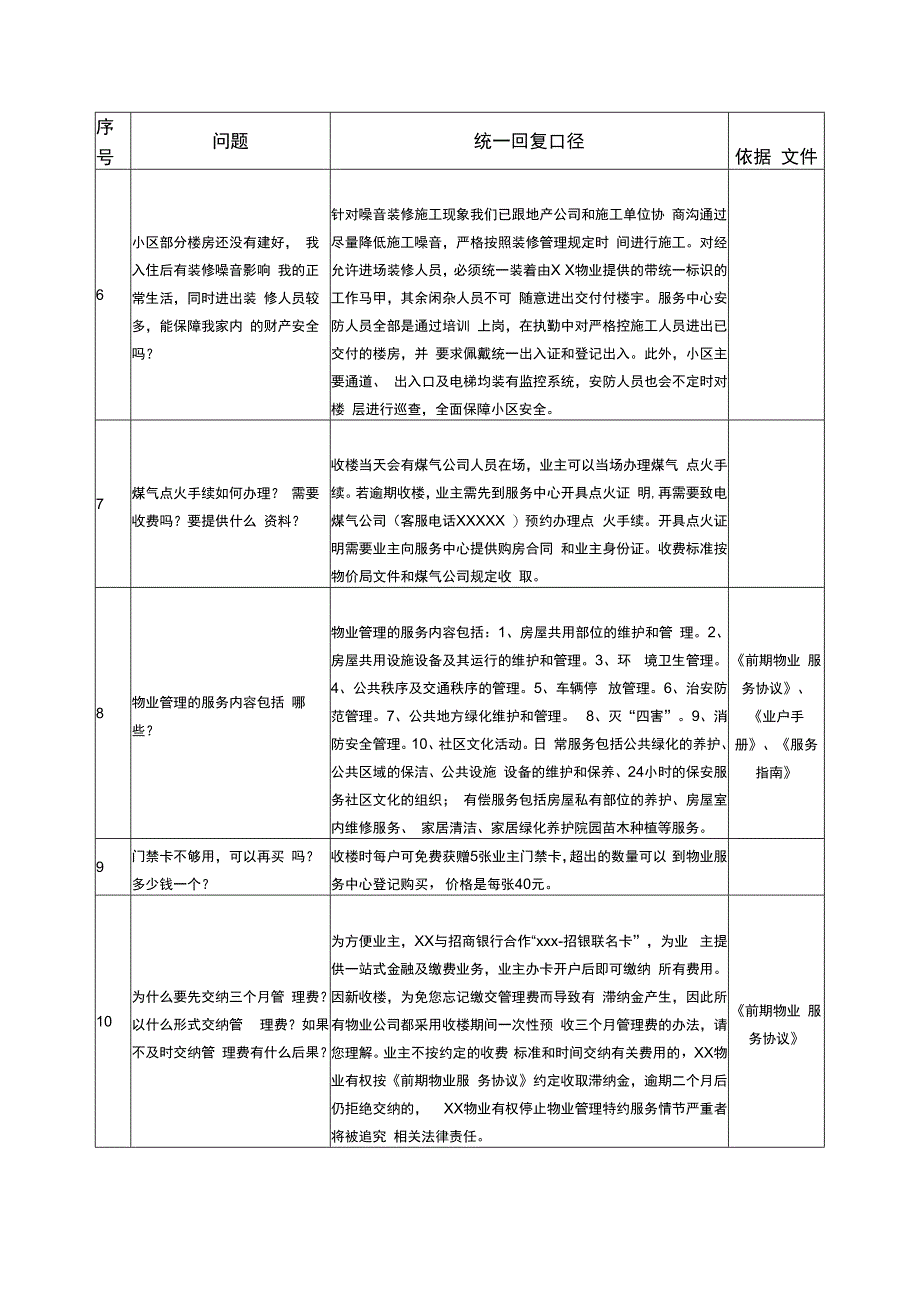 交楼统一口径与疑难解答物业管理类.docx_第2页