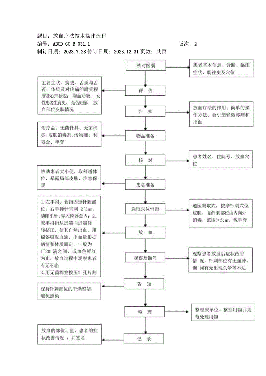 中医护理技术操作放血疗法技术操作流程与考核评分标准.docx_第1页