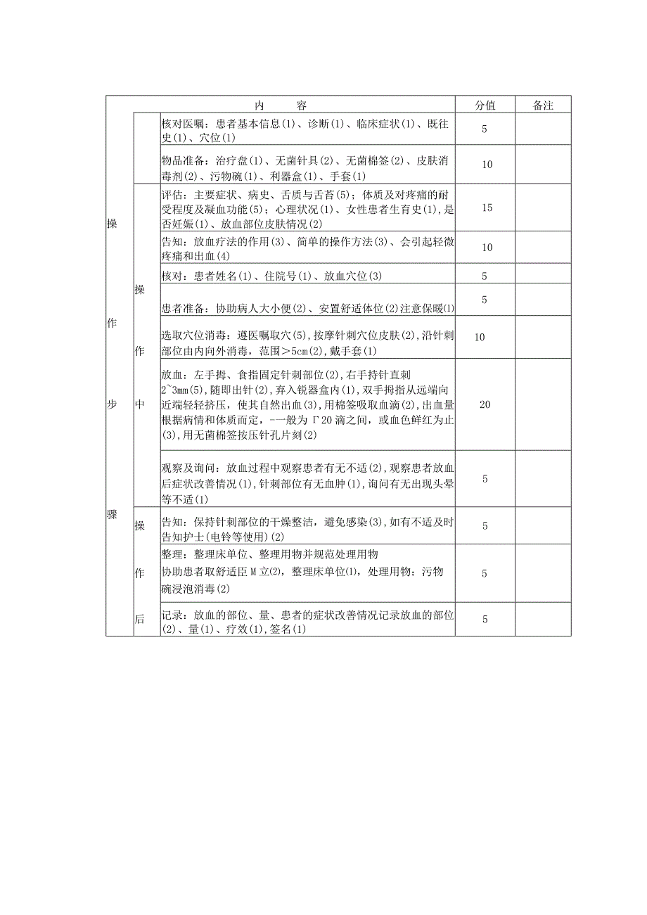 中医护理技术操作放血疗法技术操作流程与考核评分标准.docx_第2页