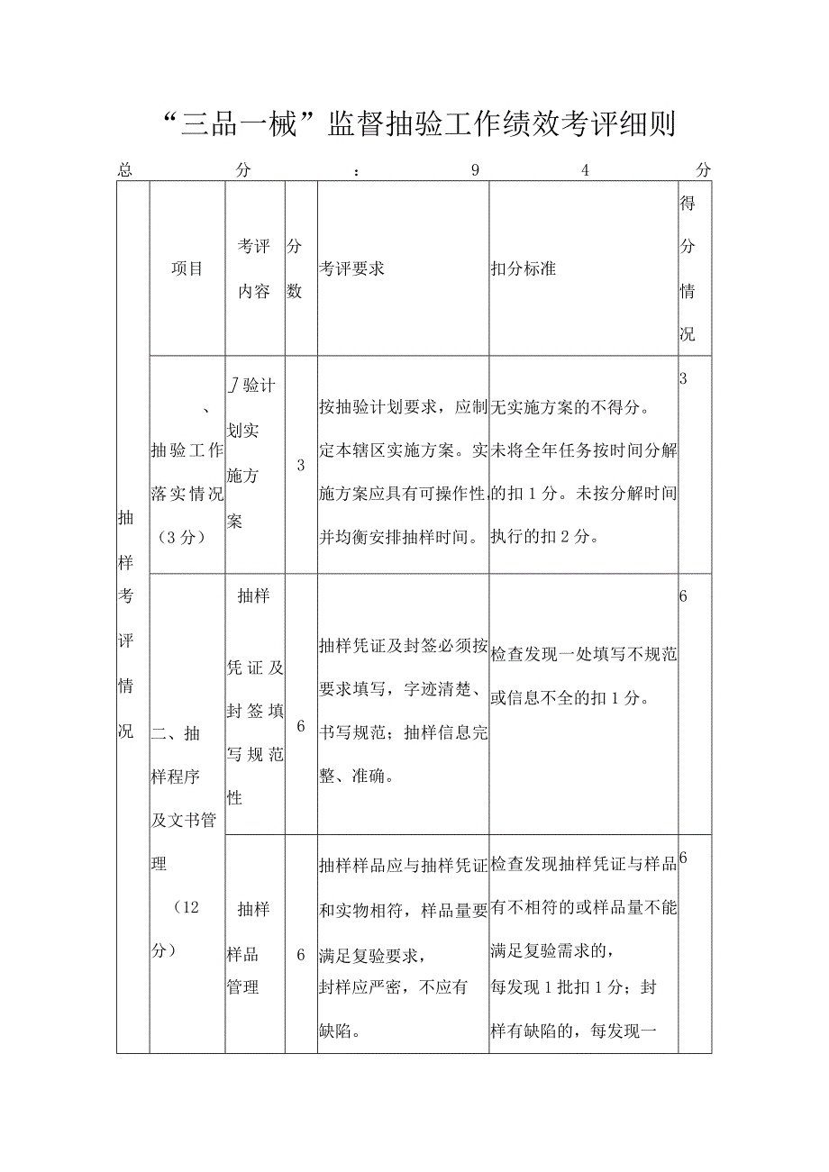 三品一械监督抽验工作绩效考评细则.docx_第1页