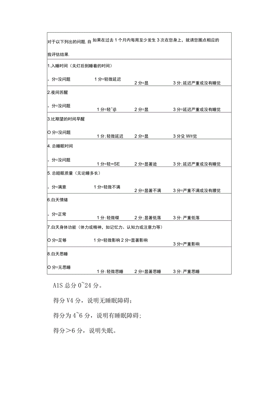 临床失眠阿森斯失眠量表爱泼沃斯嗜睡量表梅奥波动综合量表帕金森病睡眠障碍量表等睡眠障碍量表内容评估作用及具体指标解读.docx_第2页