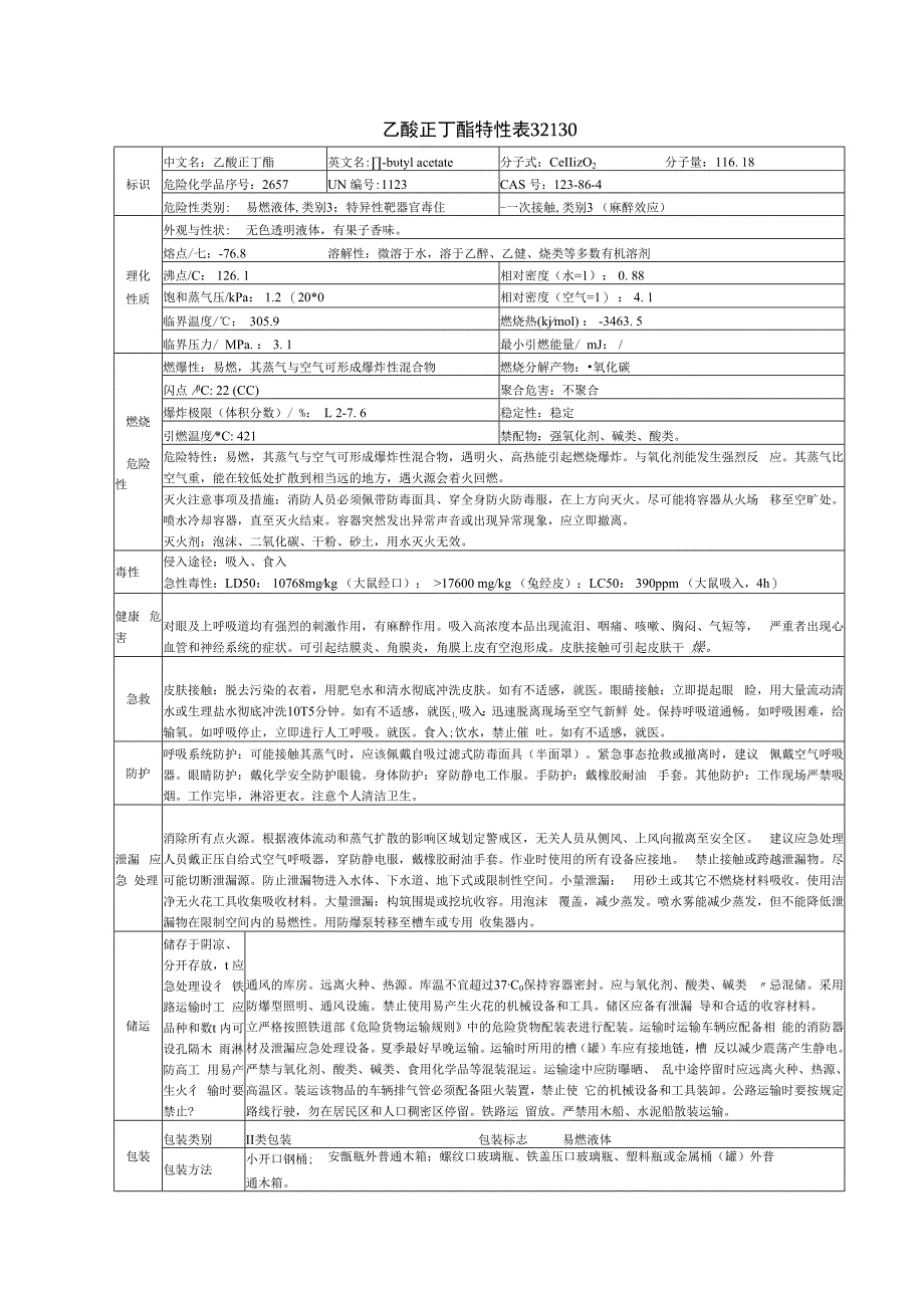 乙酸正丁酯特性表32130.docx_第1页