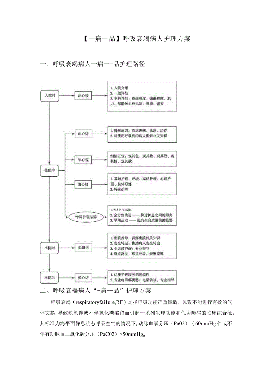 一病一品呼吸衰竭病人护理方案.docx_第1页