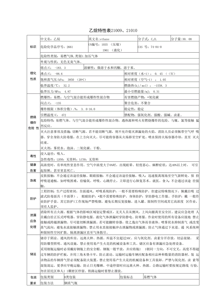 乙烷特性表21009.docx_第1页