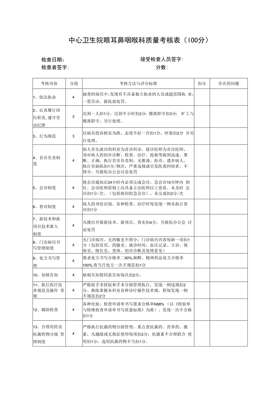 中心卫生院眼耳鼻咽喉科质量考核表.docx_第1页