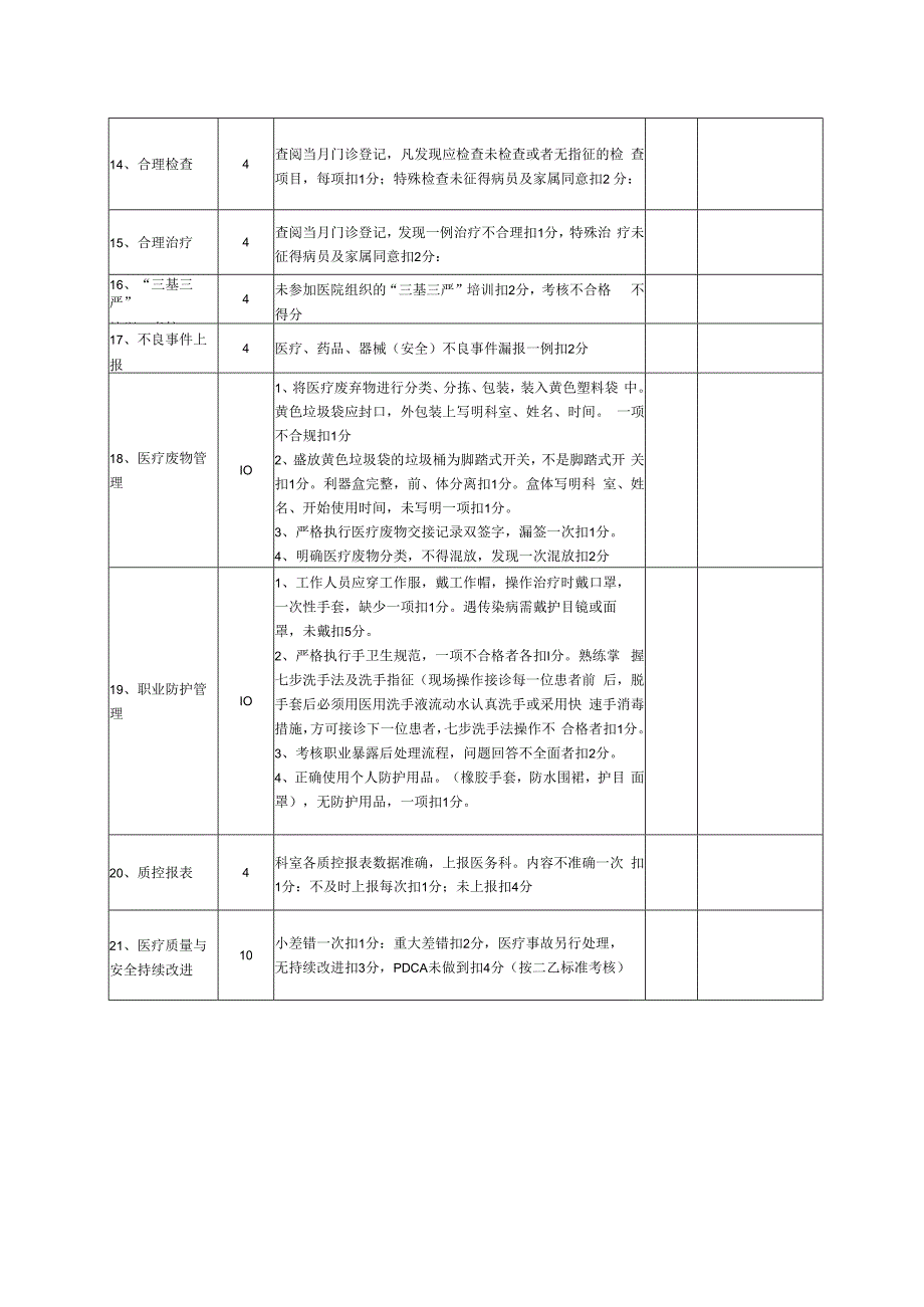 中心卫生院眼耳鼻咽喉科质量考核表.docx_第2页