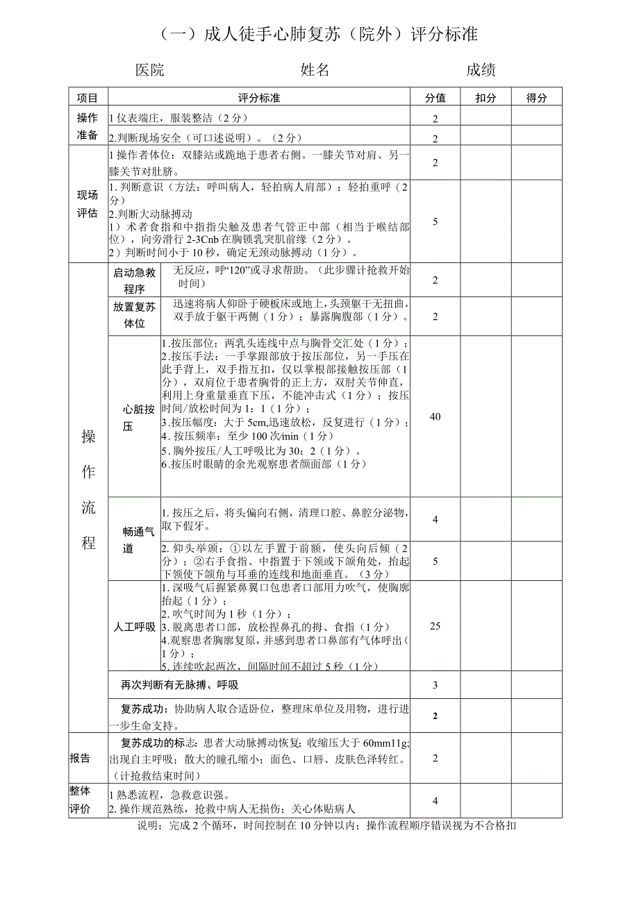 临床医师操作考核评分标准.docx_第2页