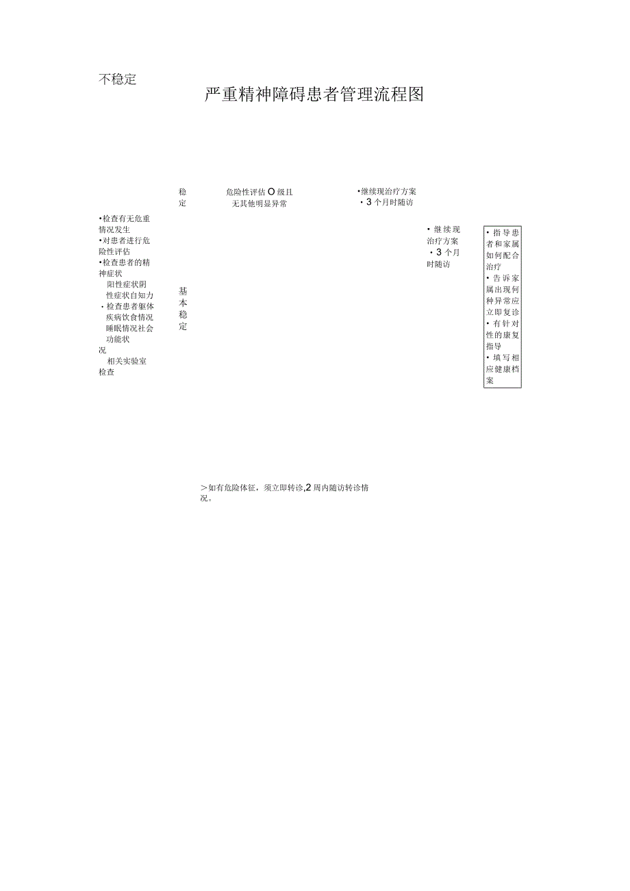 严重精神障碍患者管理流程图.docx_第1页