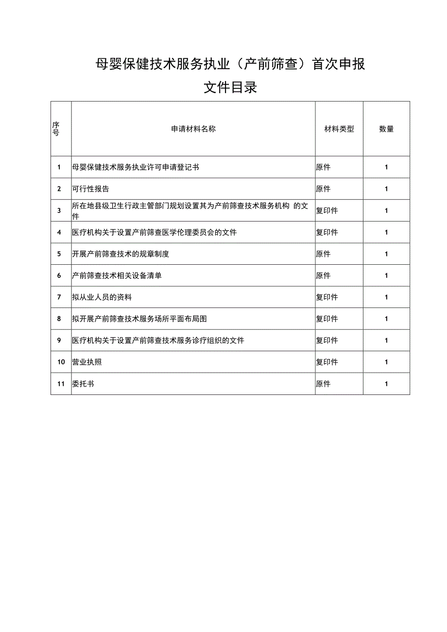 产前筛查申报文件目录.docx_第1页