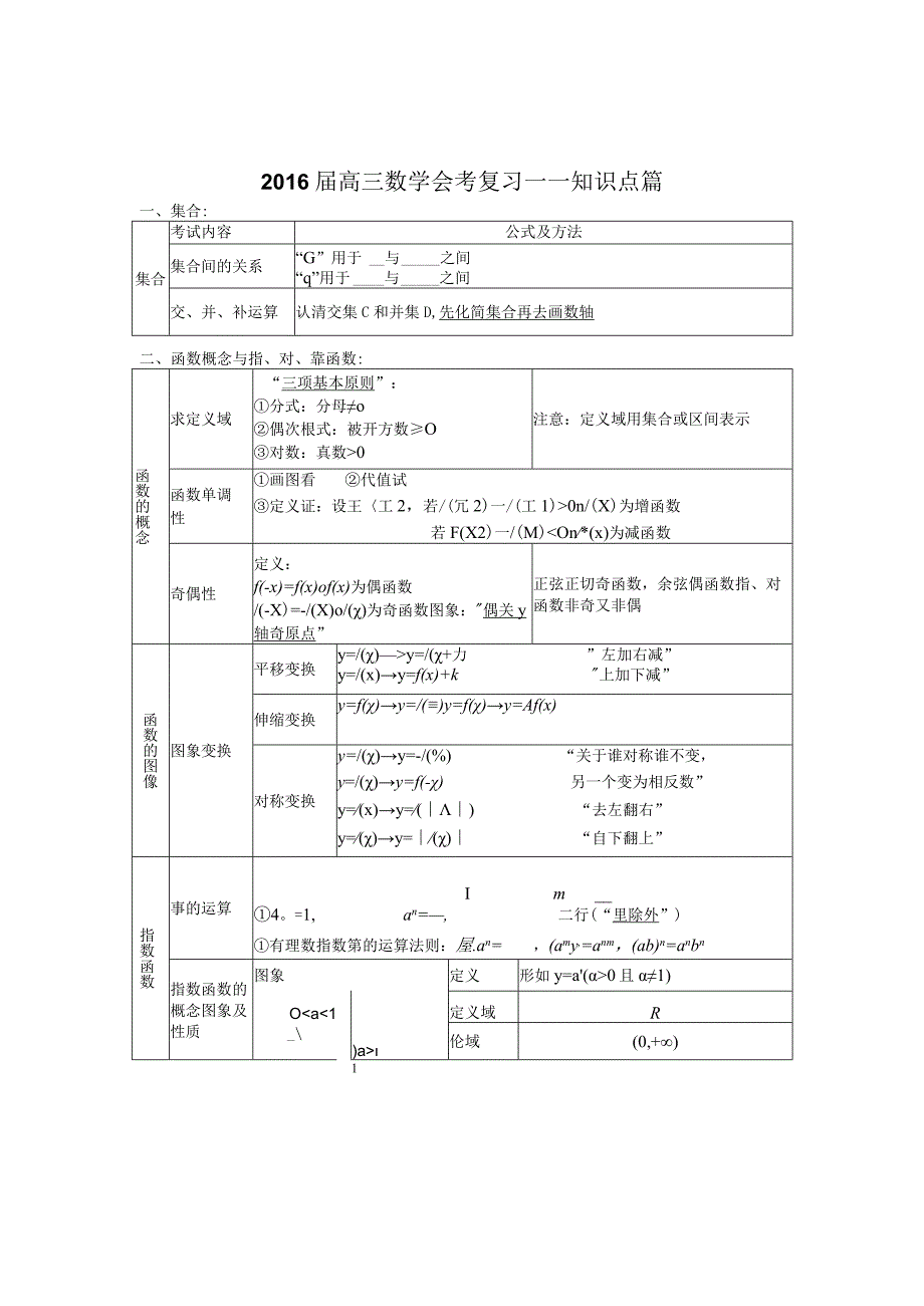 会考公式和知识点总结(无空型自编).docx_第1页