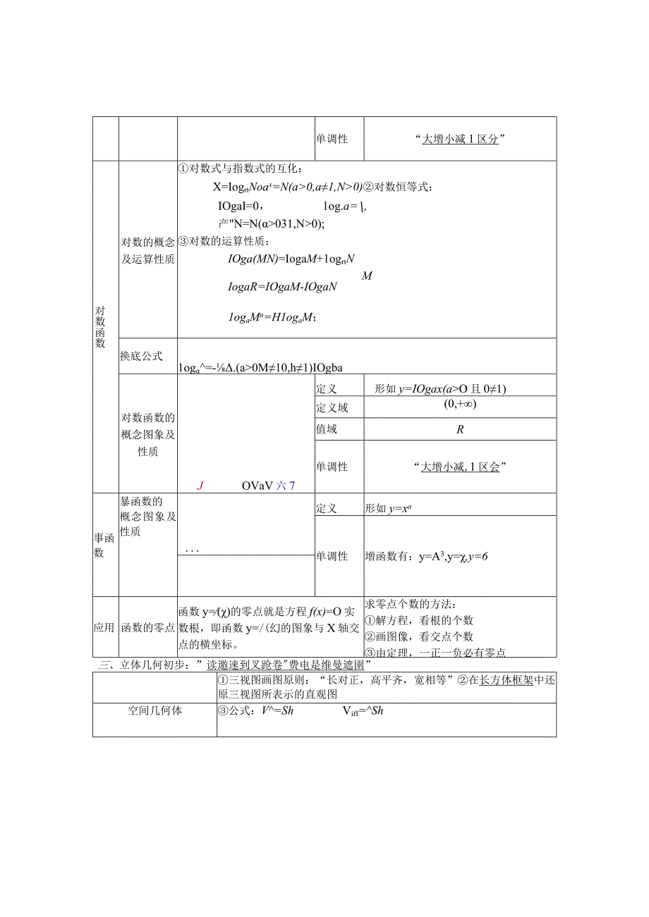 会考公式和知识点总结(无空型自编).docx_第2页