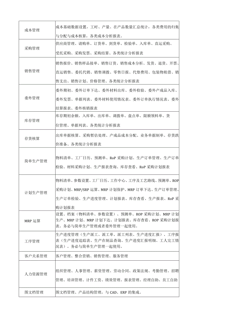 企业管理软件上市说明.docx_第3页